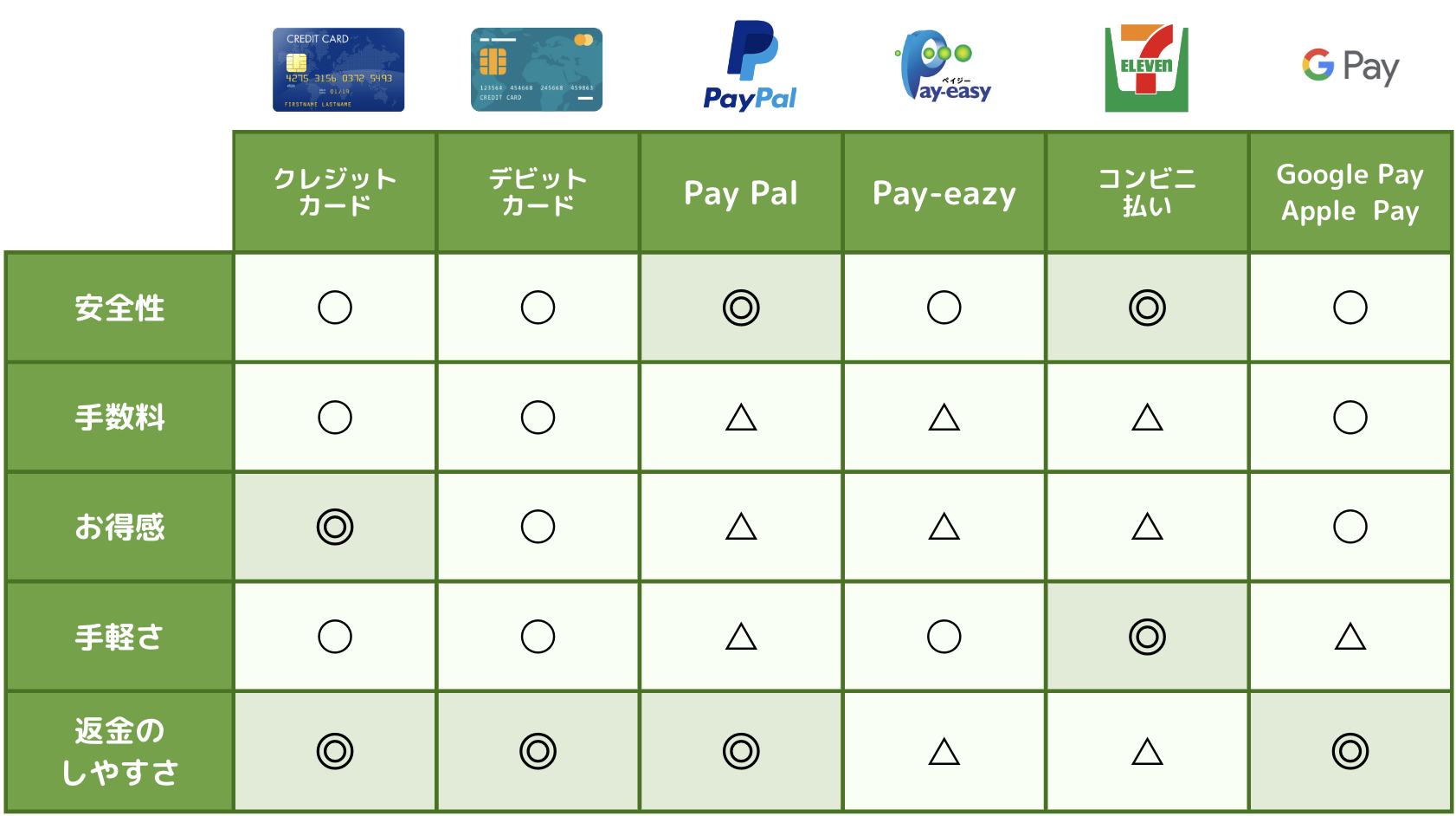 iHerb_アイハーブ_支払方法一覧_決済方法一覧_支払い方法まとめ_比較